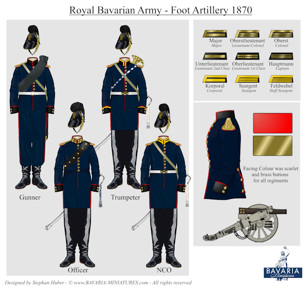 BAVF7 - Free Uniform Plate Artillery