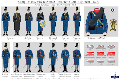 Uniform Plates for the Leib-Regiment 1870