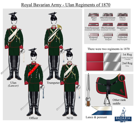BAV_F9 - Free Uniform Plate Ulans