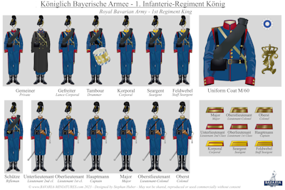 Uniform Plates for the 1st Infantry-Regiment King 1870