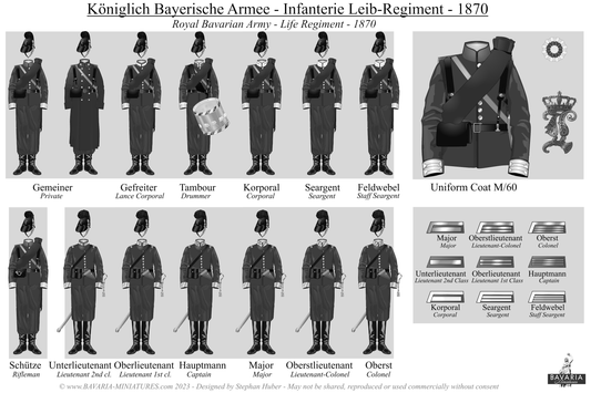 Uniform Plates for the Leib-Regiment 1870
